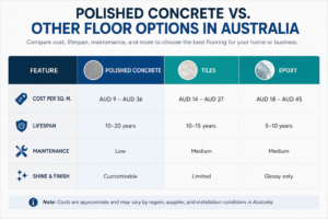 Make a Proper Professional blog image for this table